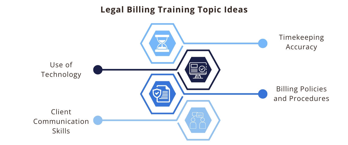 Legal Billing Training