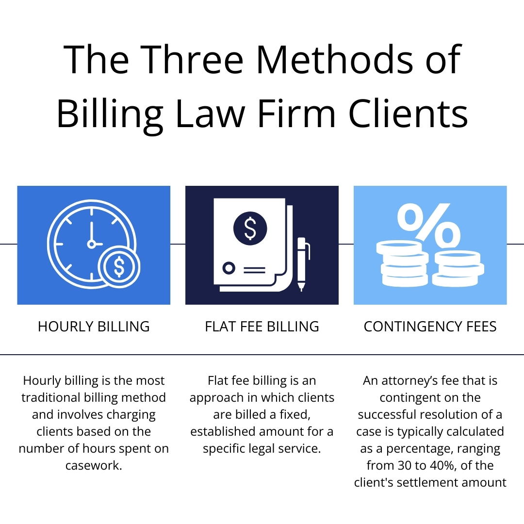 What Are the Three Methods of Billing Clients?
