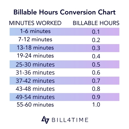 Billable Hours Conversion Chart